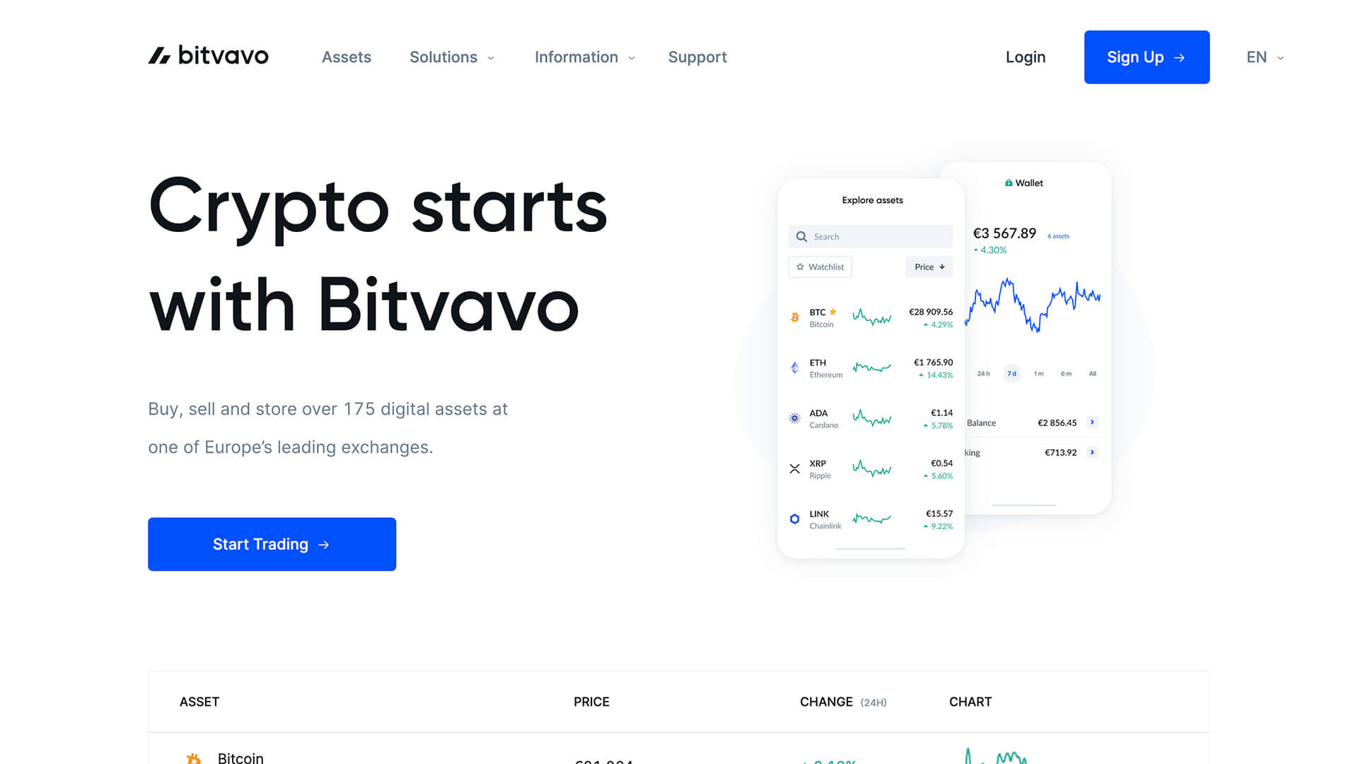Bitvavo Crypto Exchange