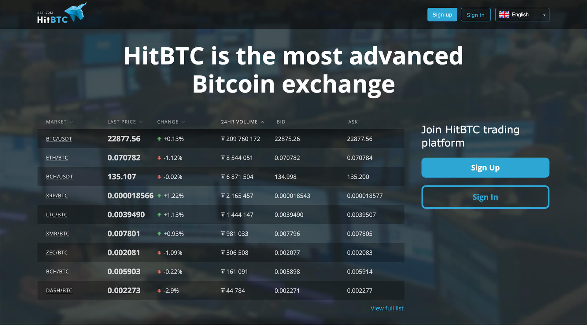 HitBTC Crypto Exchange